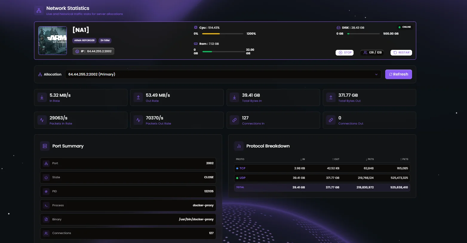 LHyper Network Statistics — bandwidth monitoring, port summary, protocol breakdown